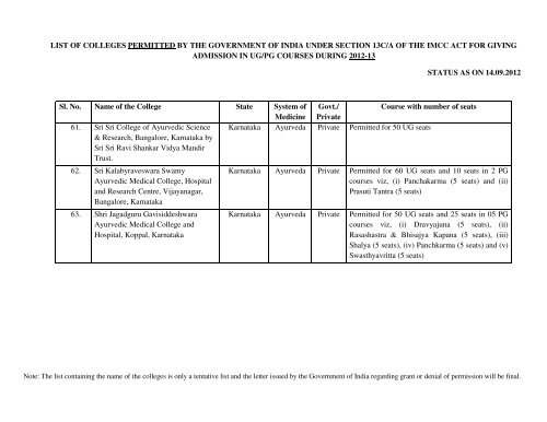 Status of permitted colleges 2012-13 as on