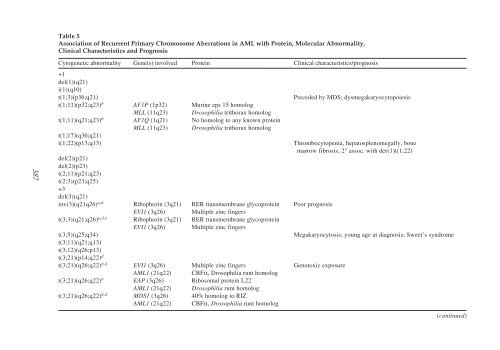 The Principles of Clinical Cytogenetics - Extra Materials - Springer