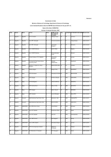 List - Department of Science & Technology