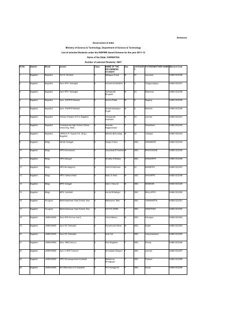 List - Department of Science & Technology