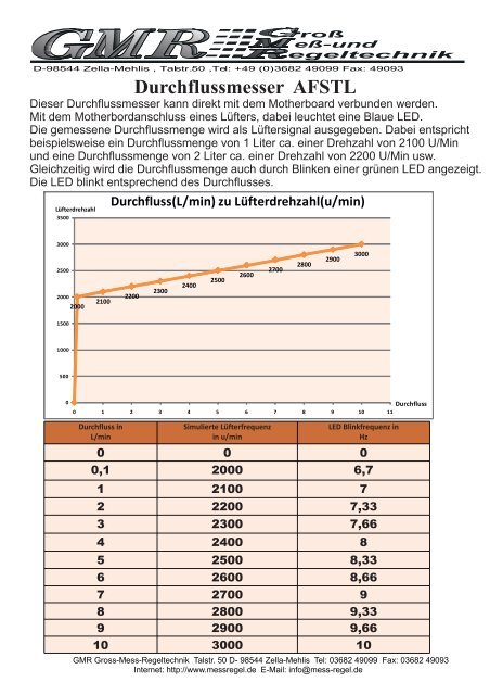 NEU AFS-TL - Gross-Mess-Regeltechnik