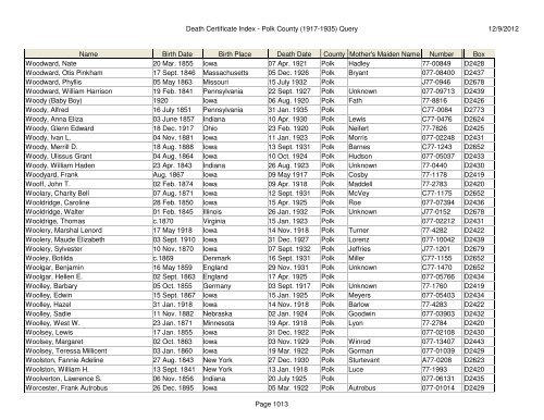 Death Certificate Index - Polk County (1917-1935) Query