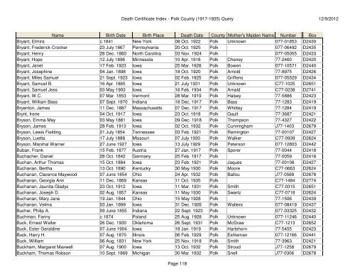 Death Certificate Index - Polk County (1917-1935) Query