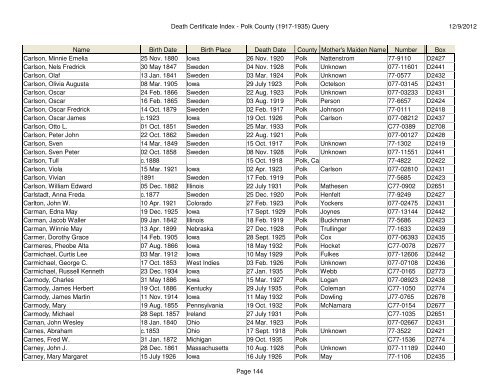 Death Certificate Index - Polk County (1917-1935) Query