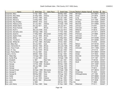 Death Certificate Index - Polk County (1917-1935) Query