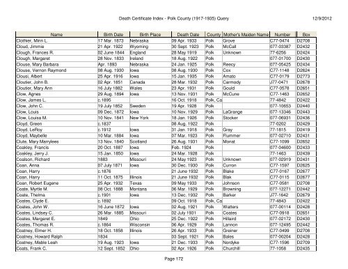 Death Certificate Index - Polk County (1917-1935) Query