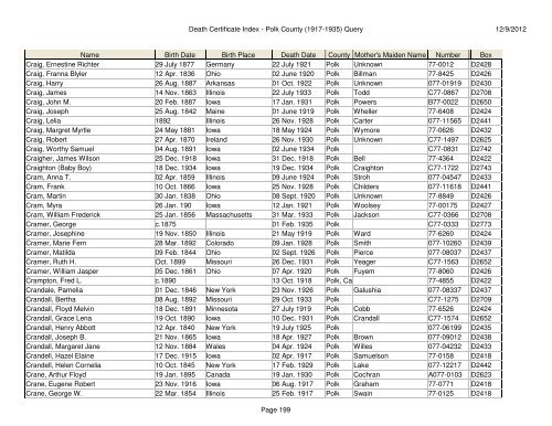 Death Certificate Index - Polk County (1917-1935) Query