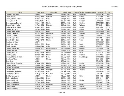 Death Certificate Index - Polk County (1917-1935) Query