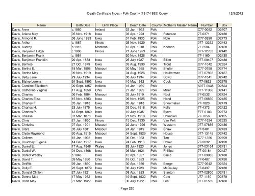 Death Certificate Index - Polk County (1917-1935) Query