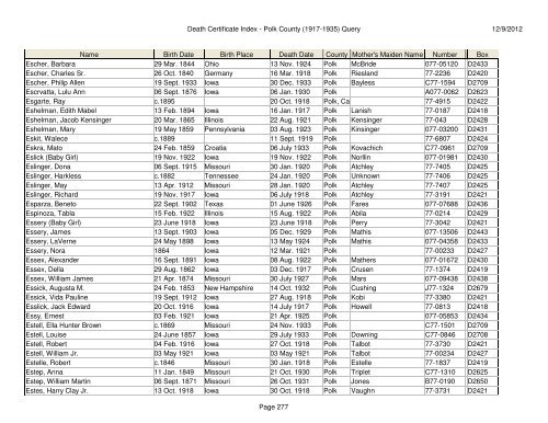 Death Certificate Index - Polk County (1917-1935) Query