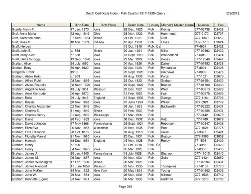 Death Certificate Index - Polk County (1917-1935) Query