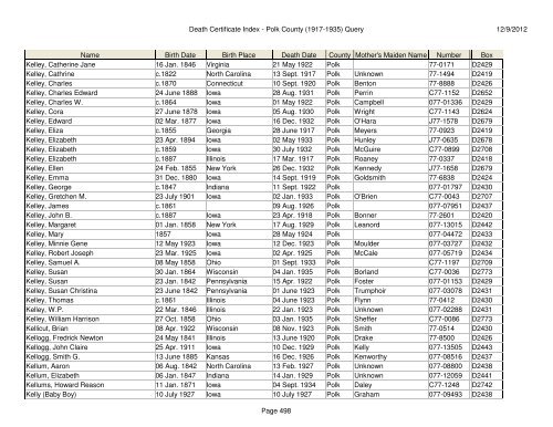 Death Certificate Index - Polk County (1917-1935) Query