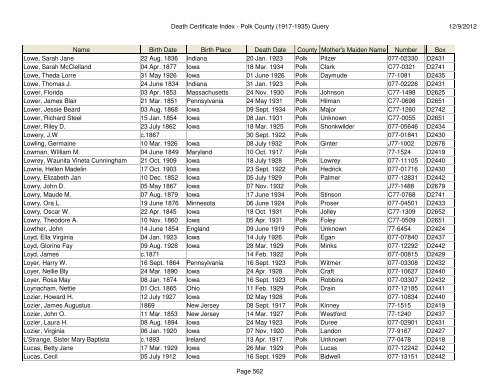 Death Certificate Index - Polk County (1917-1935) Query