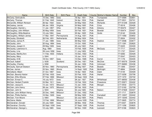 Death Certificate Index - Polk County (1917-1935) Query