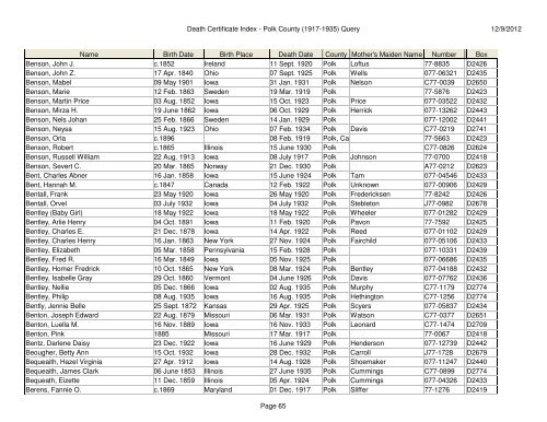 Death Certificate Index - Polk County (1917-1935) Query