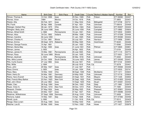 Death Certificate Index - Polk County (1917-1935) Query