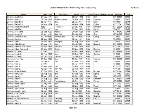 Death Certificate Index - Polk County (1917-1935) Query