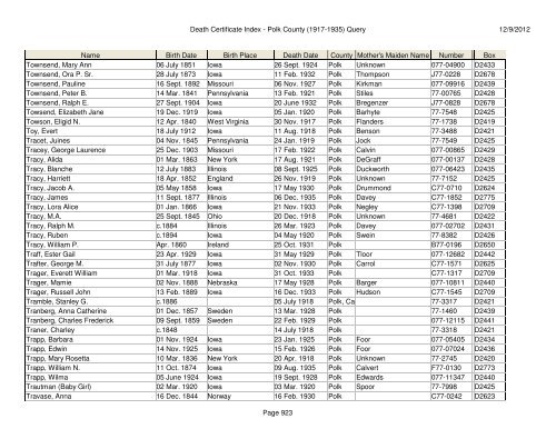 Death Certificate Index - Polk County (1917-1935) Query