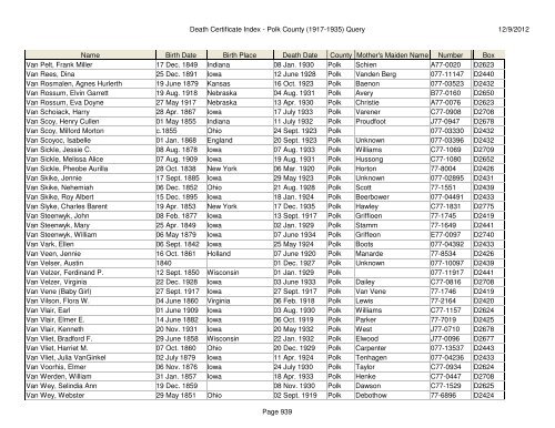 Death Certificate Index - Polk County (1917-1935) Query