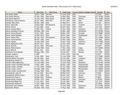 Death Certificate Index - Polk County (1917-1935) Query