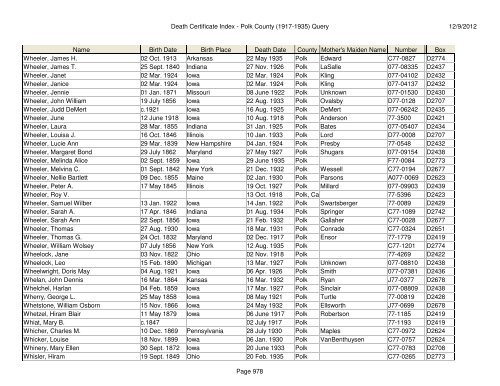 Death Certificate Index - Polk County (1917-1935) Query