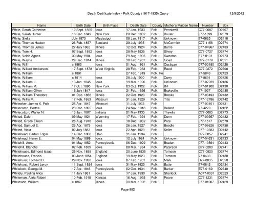 Death Certificate Index - Polk County (1917-1935) Query