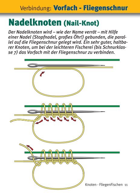 Fliege, Vorfach, Fliegenschnur, Backing, Schlaufen - STROFT ...