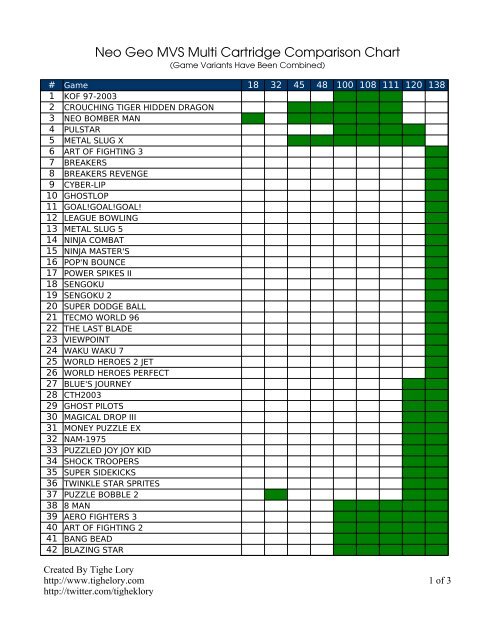 Cartridge Comparison Chart