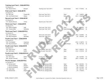 Rancho Valencia Dressage Affaire : Final Results