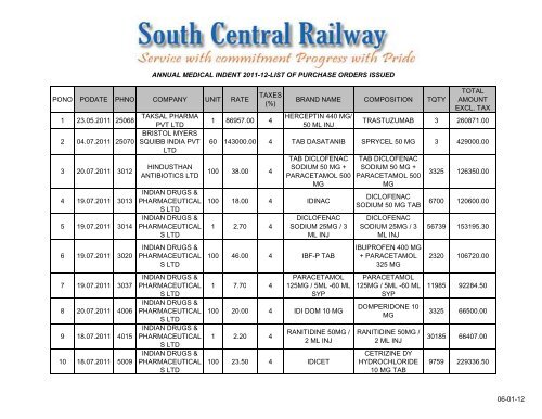 ANNUAL MEDICAL INDENT 2011-12-LIST OF PURCHASE ...