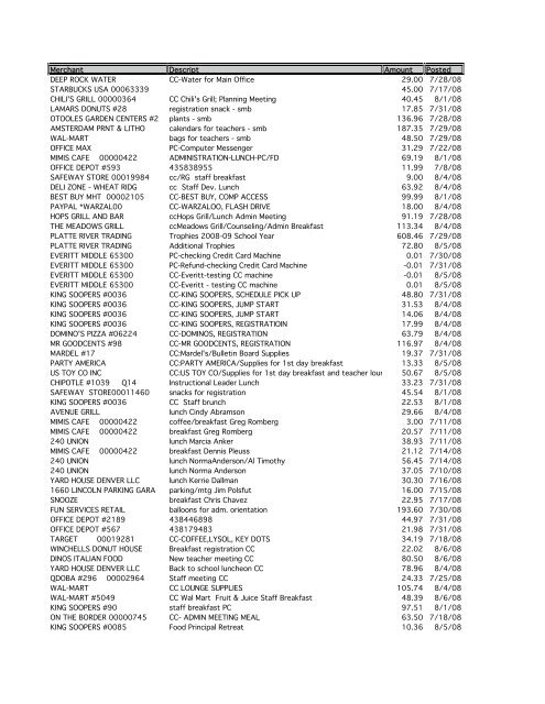 Merchant Descript Amount Posted DEEP ROCK ... - Natalie Menten