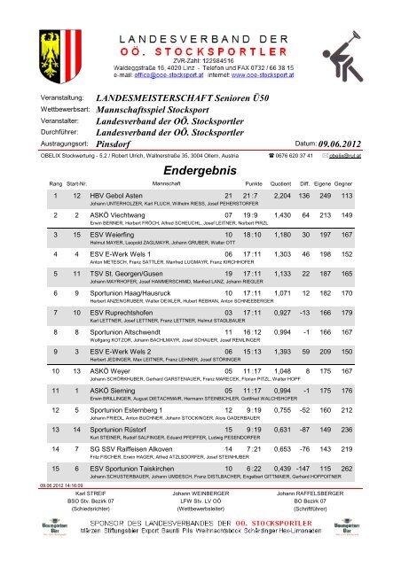 Endergebnis - Ergebnisse Archiv - Landesverband