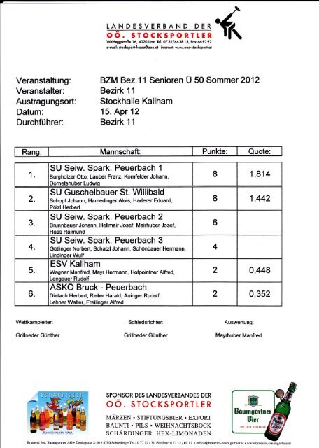 Endergebnis - Ergebnisse Archiv - Landesverband