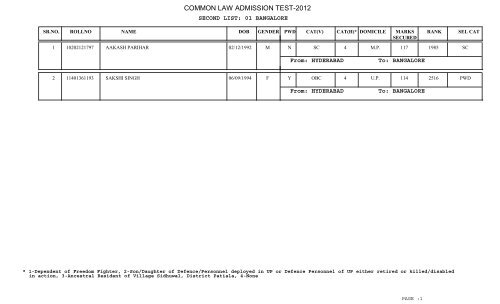 COMMON LAW ADMISSION TEST-2012 - CLAT Gyan