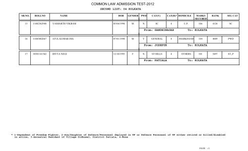 COMMON LAW ADMISSION TEST-2012 - CLAT Gyan