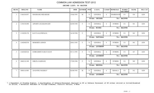 COMMON LAW ADMISSION TEST-2012 - CLAT Gyan