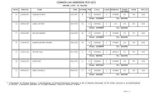 COMMON LAW ADMISSION TEST-2012 - CLAT Gyan