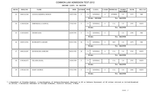 COMMON LAW ADMISSION TEST-2012 - CLAT Gyan