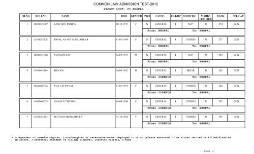 COMMON LAW ADMISSION TEST-2012 - CLAT Gyan