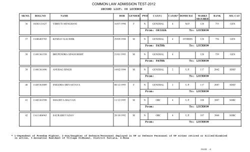 COMMON LAW ADMISSION TEST-2012 - CLAT Gyan