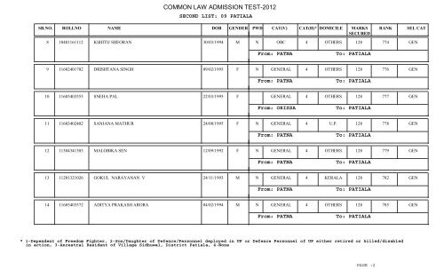 COMMON LAW ADMISSION TEST-2012 - CLAT Gyan