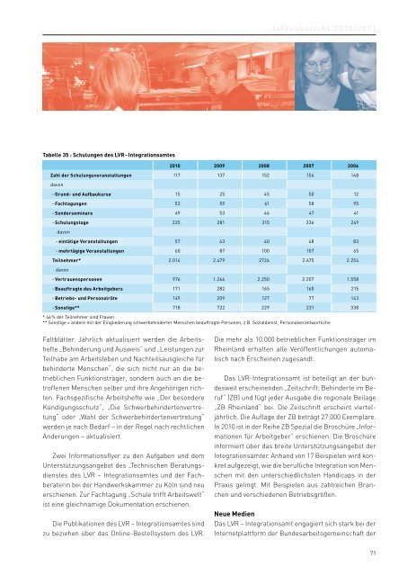 Daten und Fakten zur Teilhabe schwerbehinderter Menschen am ...