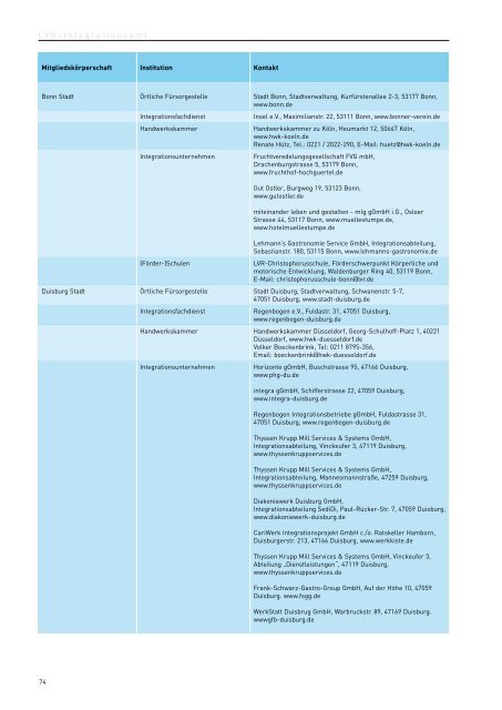 Daten und Fakten zur Teilhabe schwerbehinderter Menschen am ...