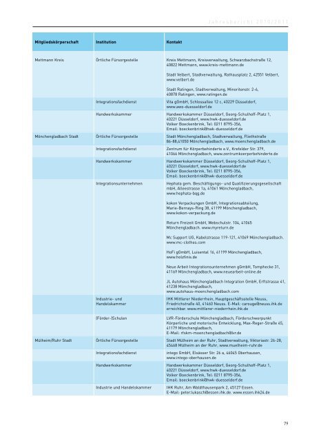 Daten und Fakten zur Teilhabe schwerbehinderter Menschen am ...