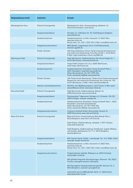 Daten und Fakten zur Teilhabe schwerbehinderter Menschen am ...