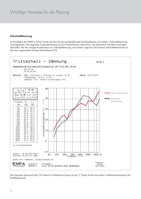 Estrich-System - Fixit AG