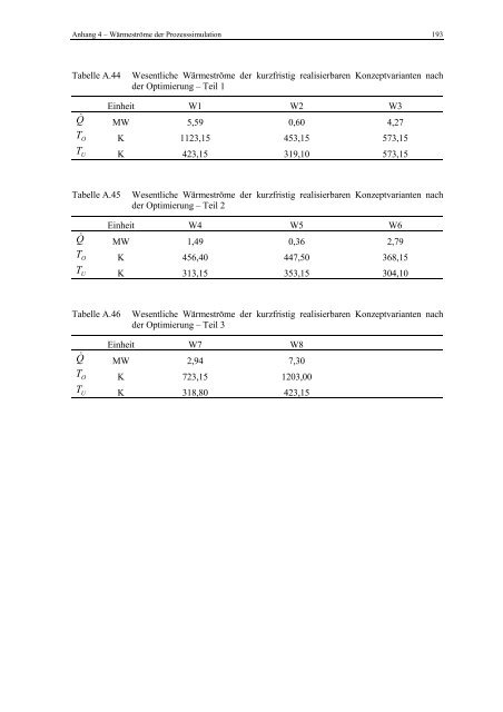 Optimierung und Bewertung von Anlagen zur Erzeugung von ...