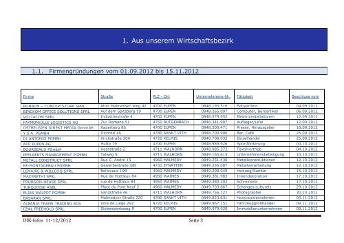 Firmengründungen - IHK Eupen-Malmedy-St.Vith