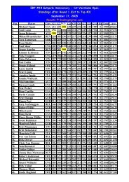 Viernheim Results Finals - Bowling Digital.com