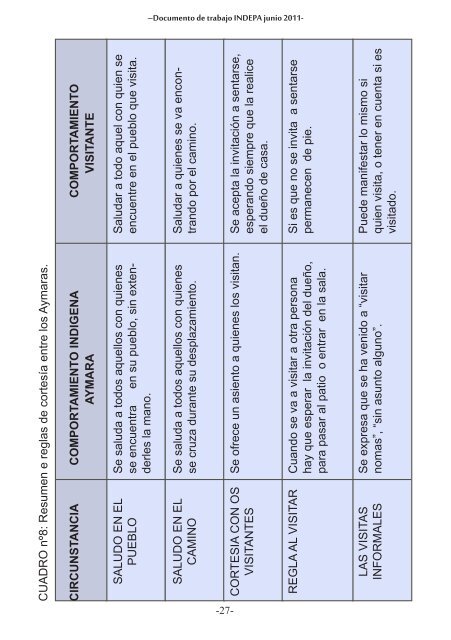 GUiA dE RElAciONAMiENtO cON POblAdORES AyMARAS - Indepa